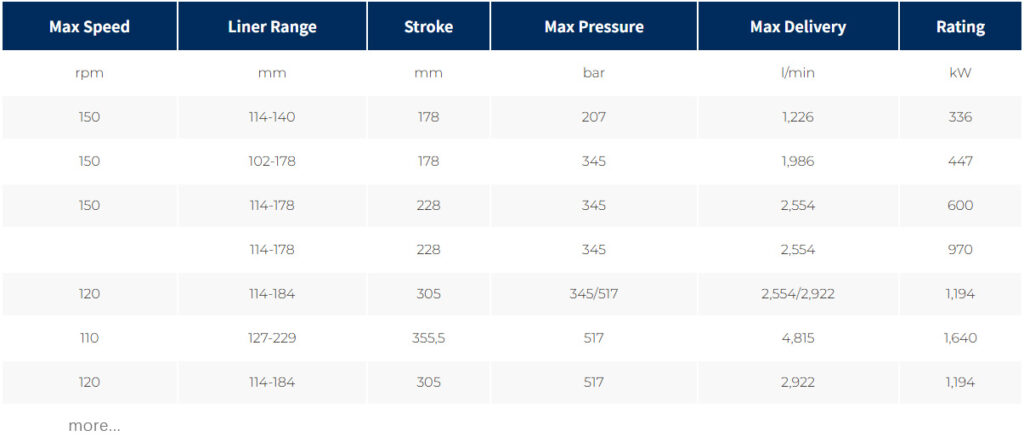 Mud Pump Specification
